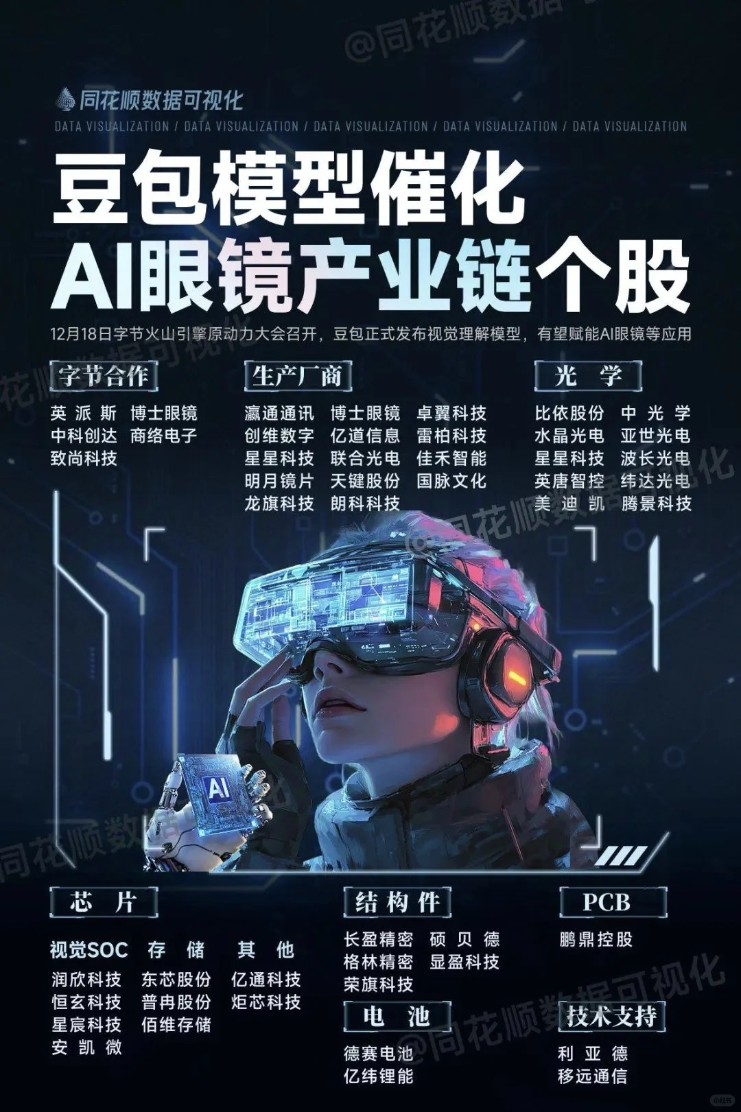 ai眼镜