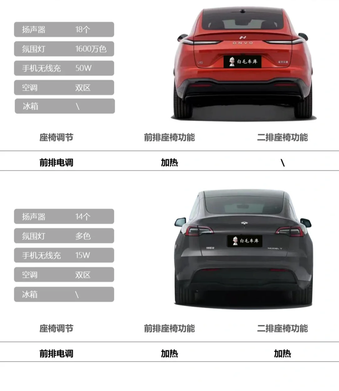 乐道L60还是特斯拉啊？