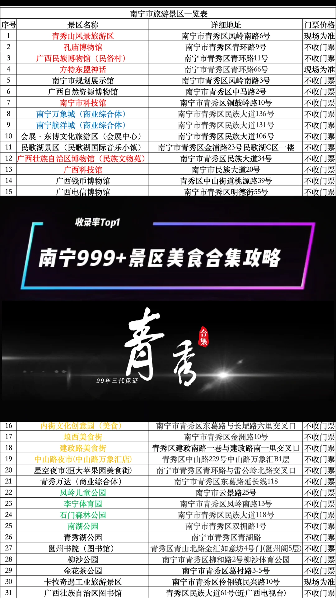 南宁999+景区美食合集~青秀区篇章（1）