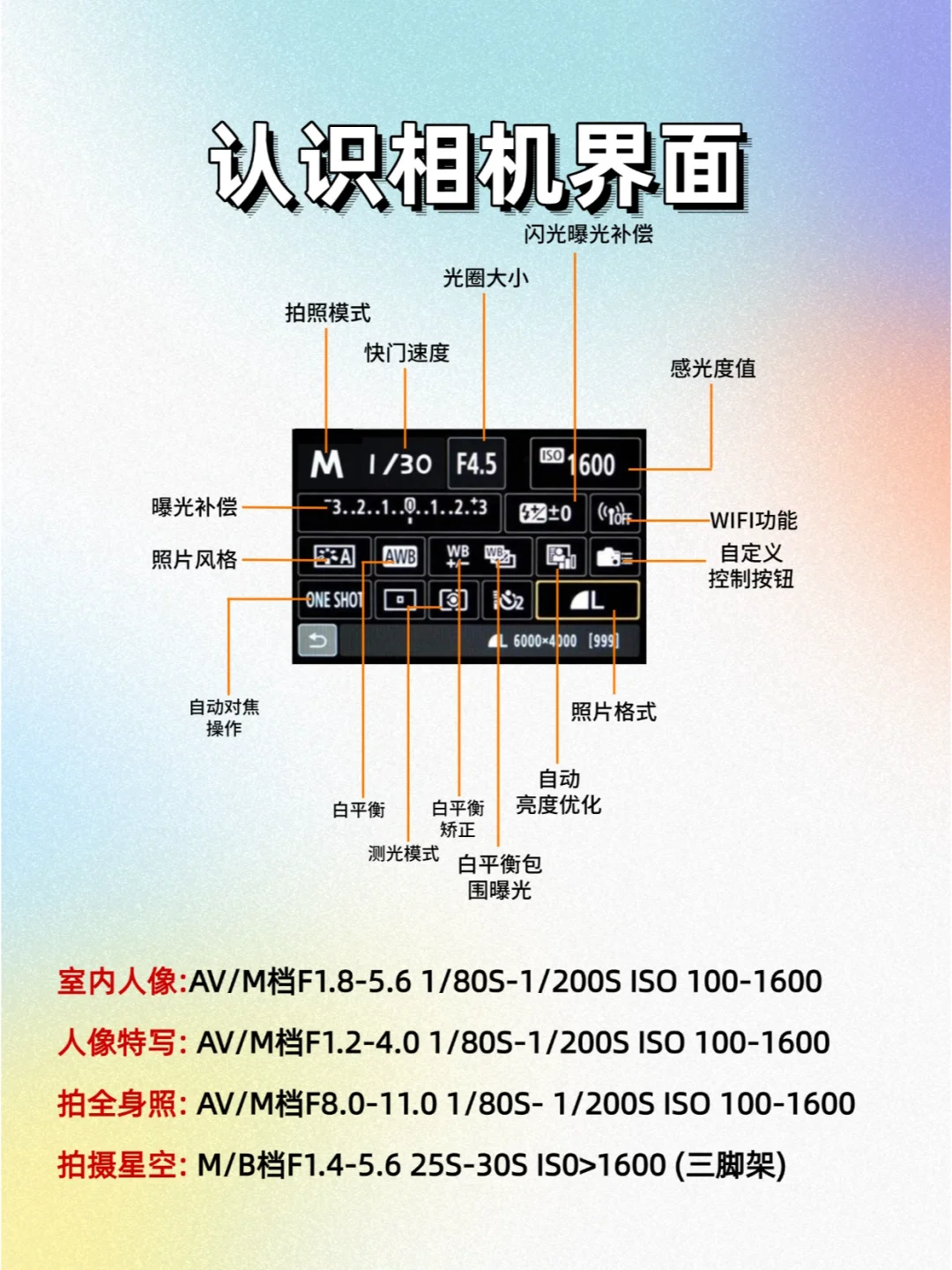 M档万能口诀，拒绝死记硬背