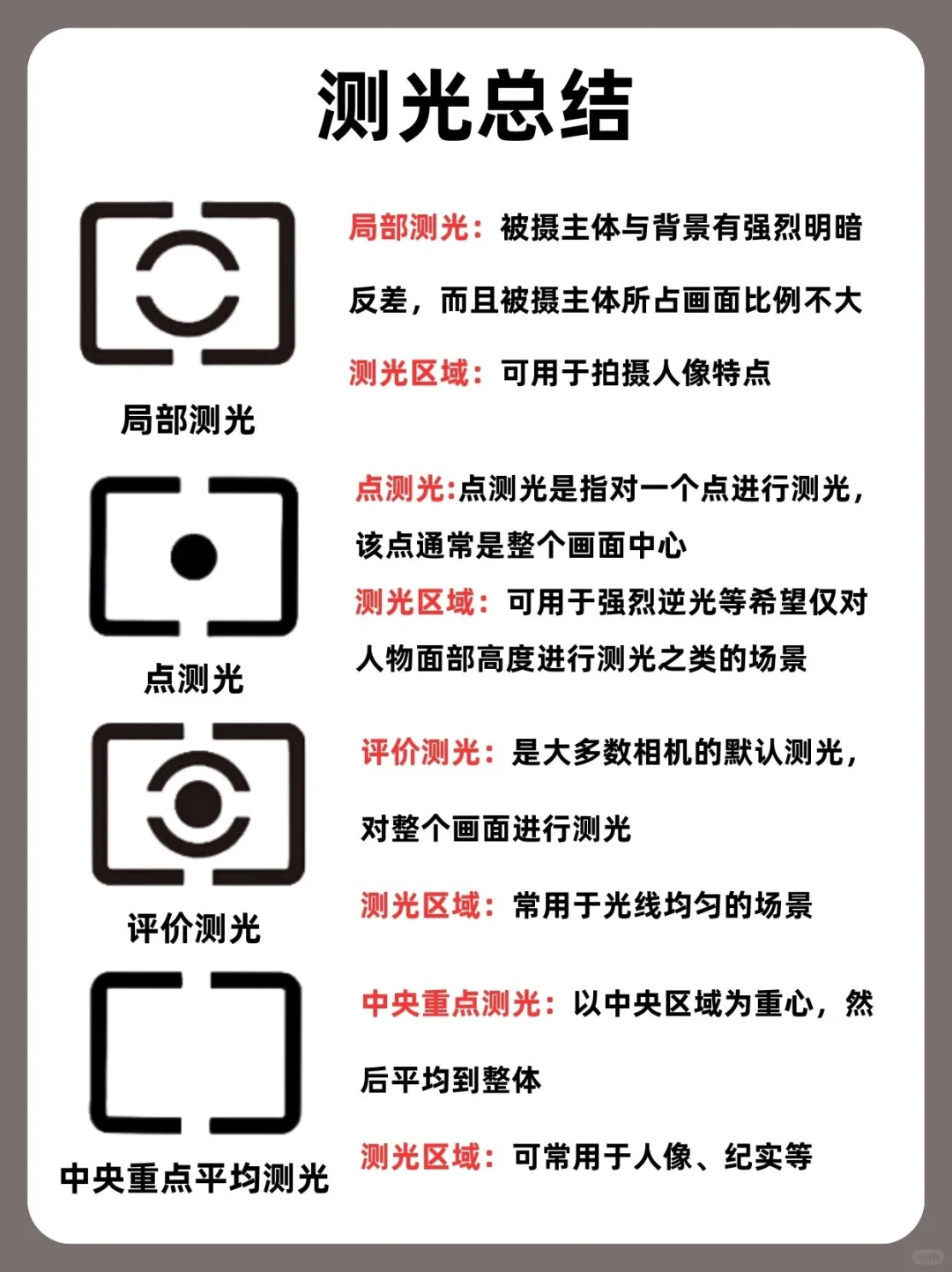 逼自己背完，你的摄影就牛啦