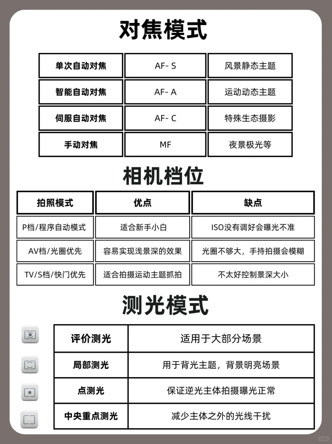 逼自己背完，你的摄影就牛啦