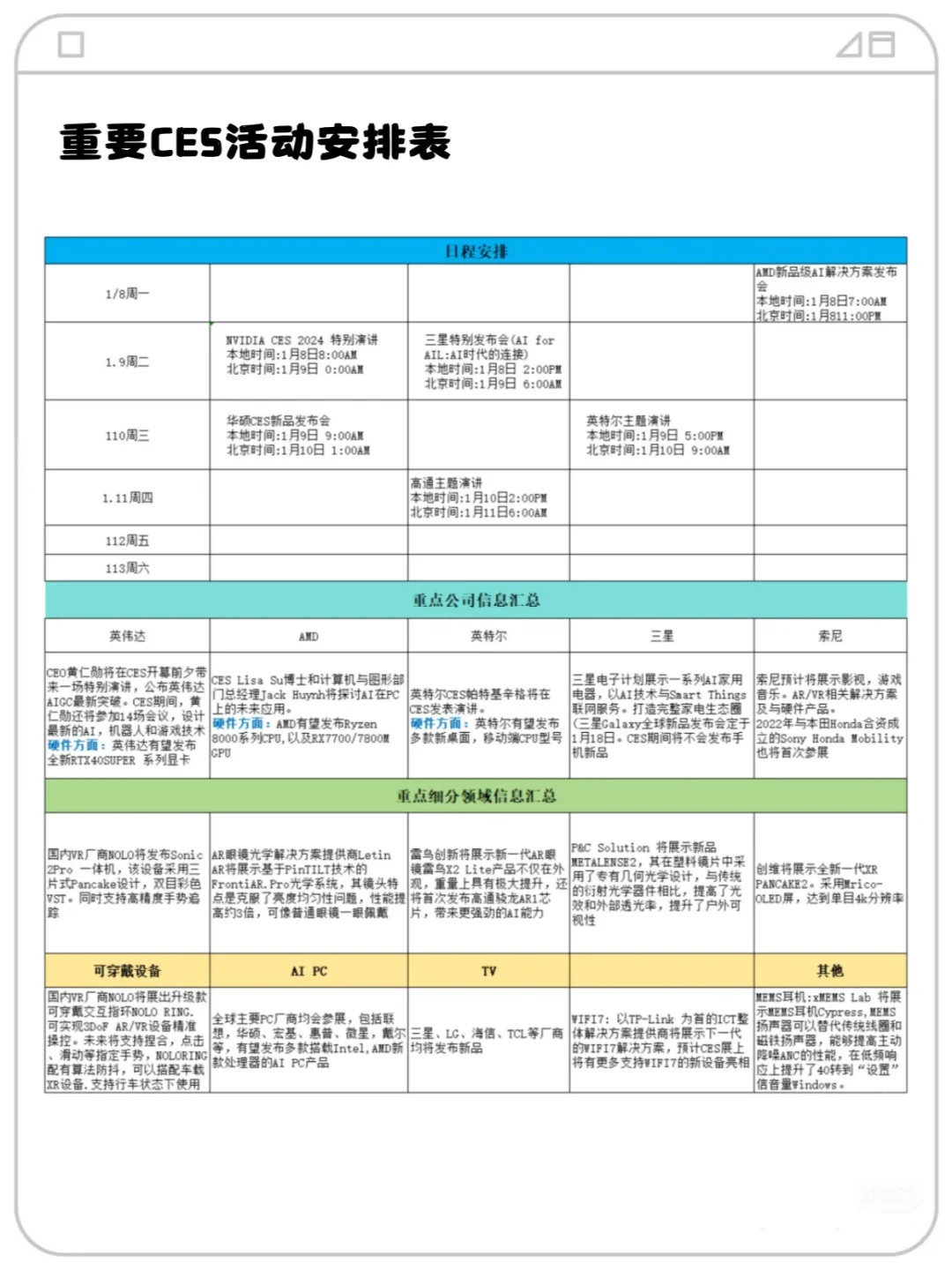 2025CES参会指南，强烈推荐!!!