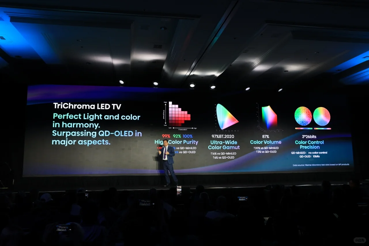 QD-OLED被取代，RGB-Mini LED电视来了