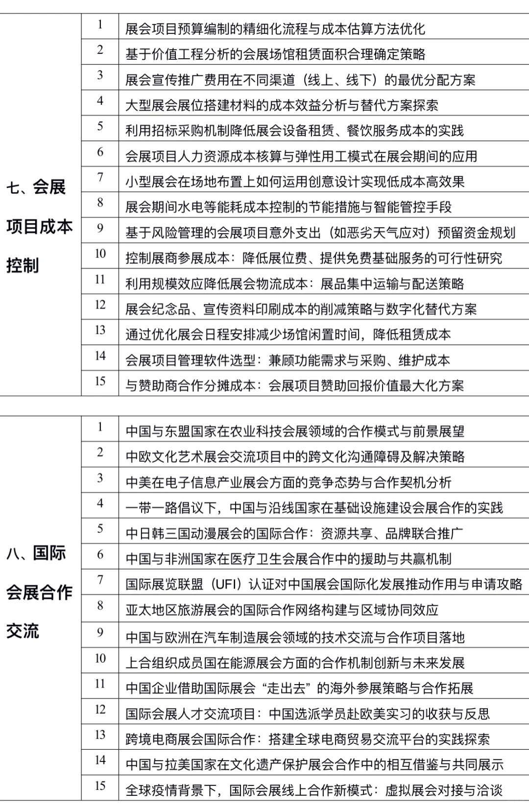 拜托??会展策划与管理的宝要刷到啊
