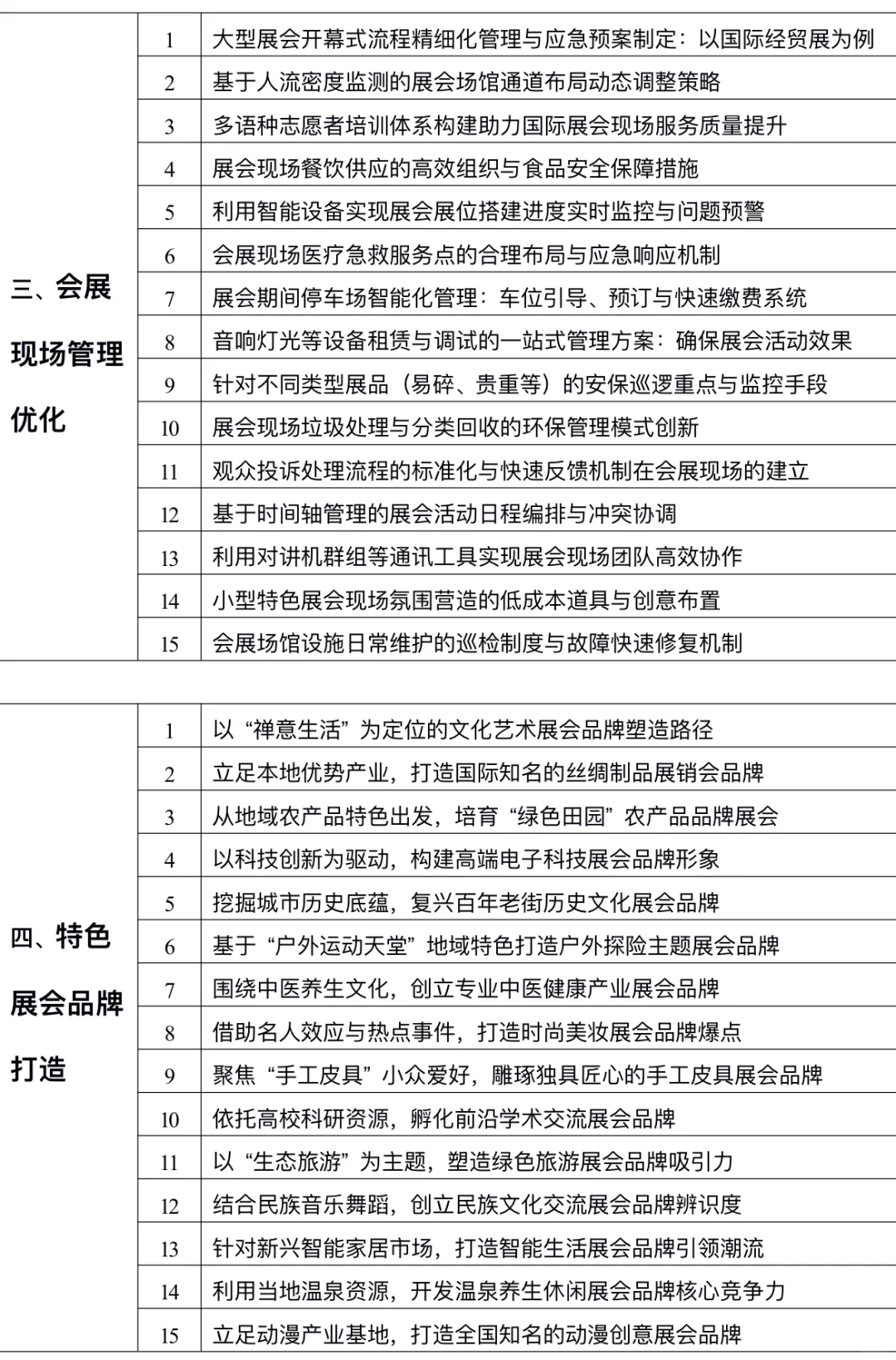 拜托??会展策划与管理的宝要刷到啊