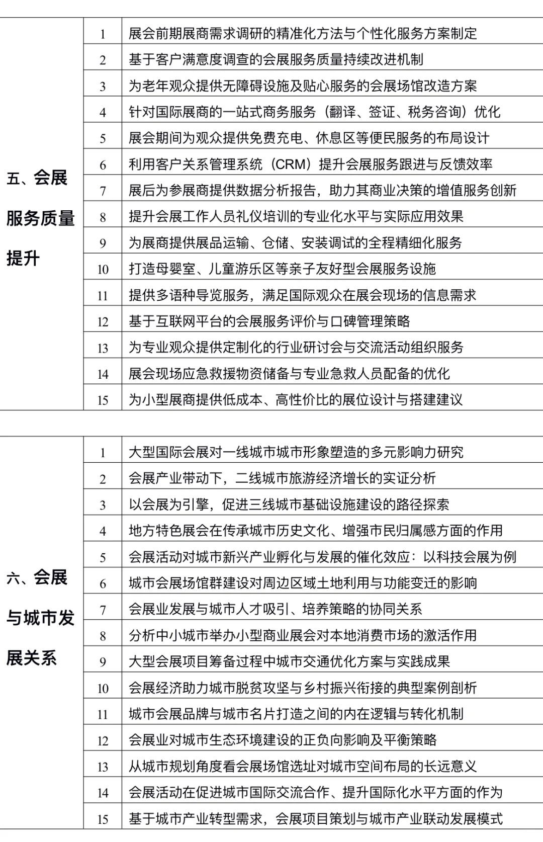 拜托??会展策划与管理的宝要刷到啊