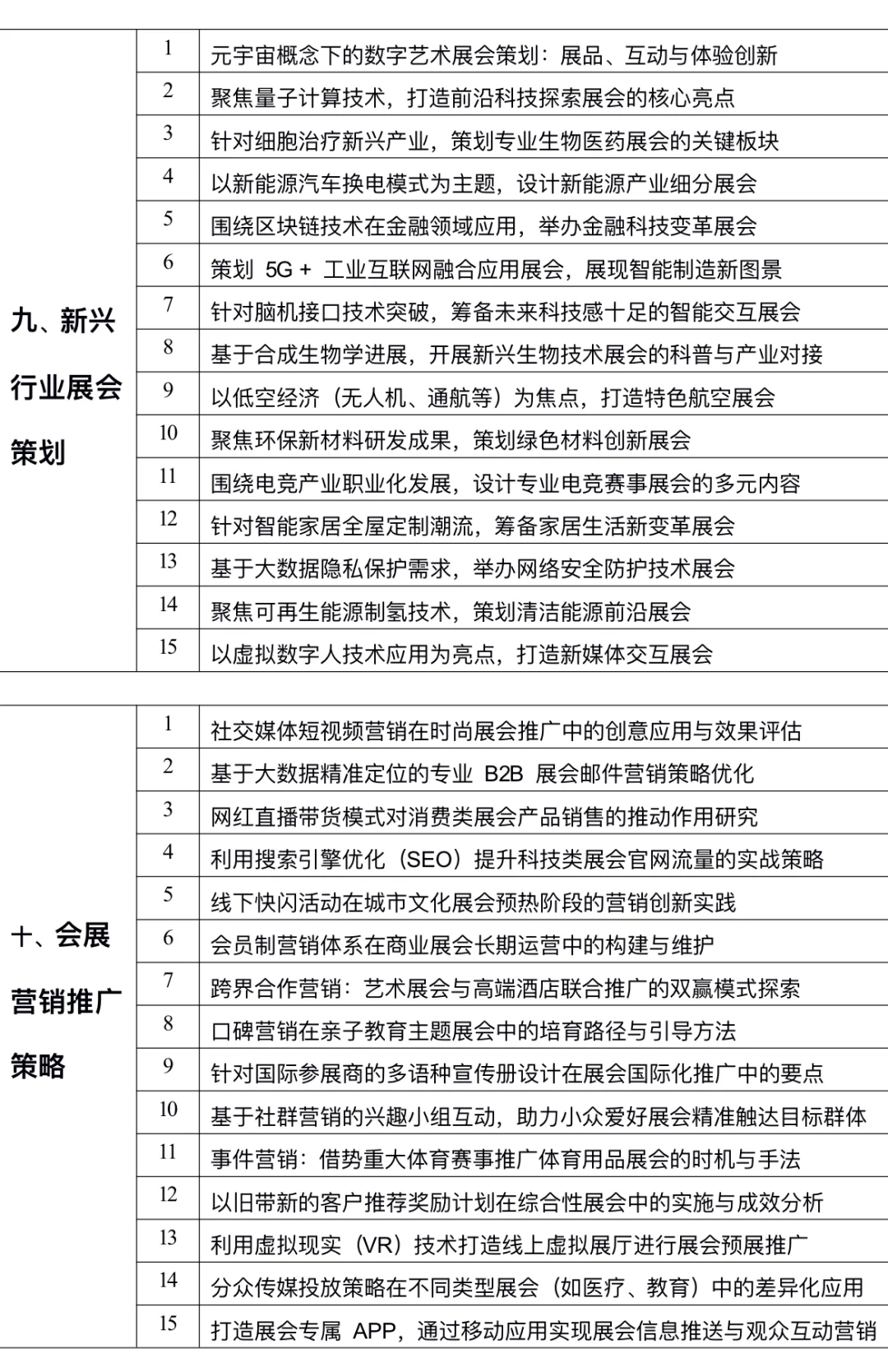拜托??会展策划与管理的宝要刷到啊