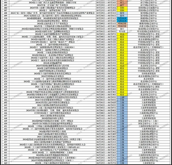 年终盘点！24年全国会展2476场！划重点了！