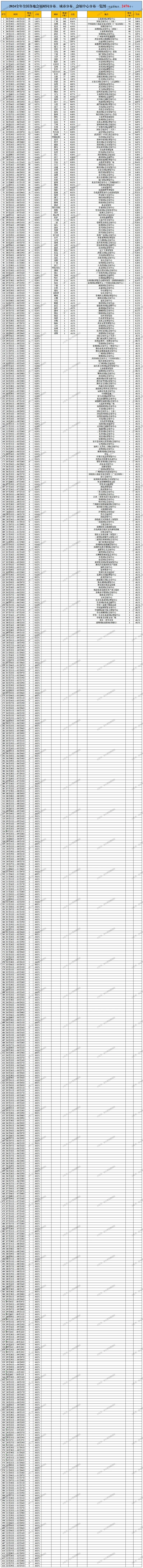 年终盘点！24年全国会展2476场！划重点了！