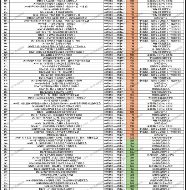 年终盘点！24年全国会展2476场！划重点了！