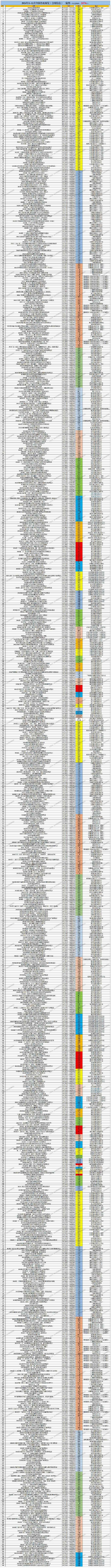 年终盘点！24年全国会展2476场！划重点了！