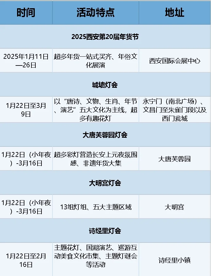 2025西安首波春节活动❗建议收藏?