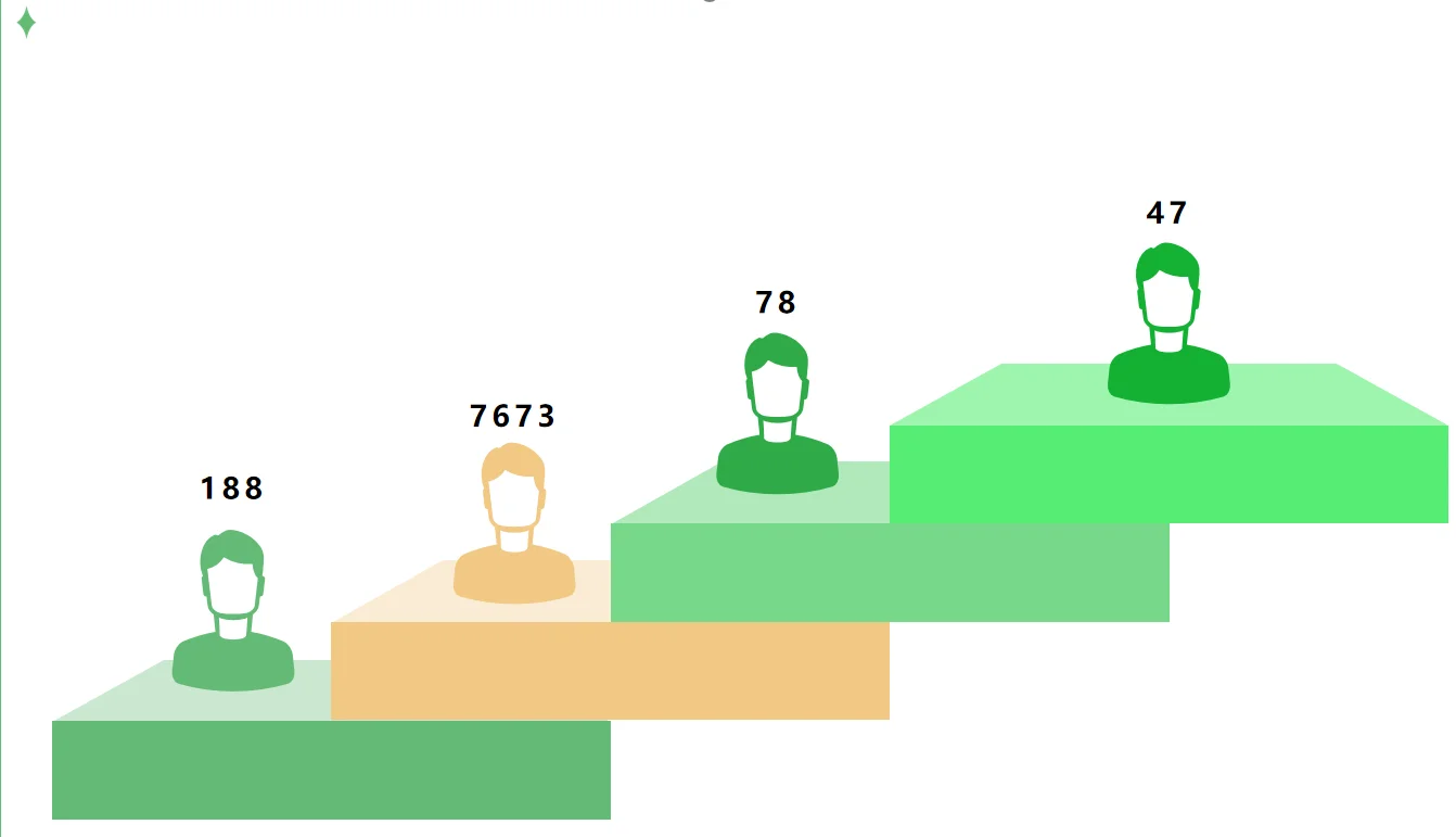 怎样才能认识会展活动的主承办方？