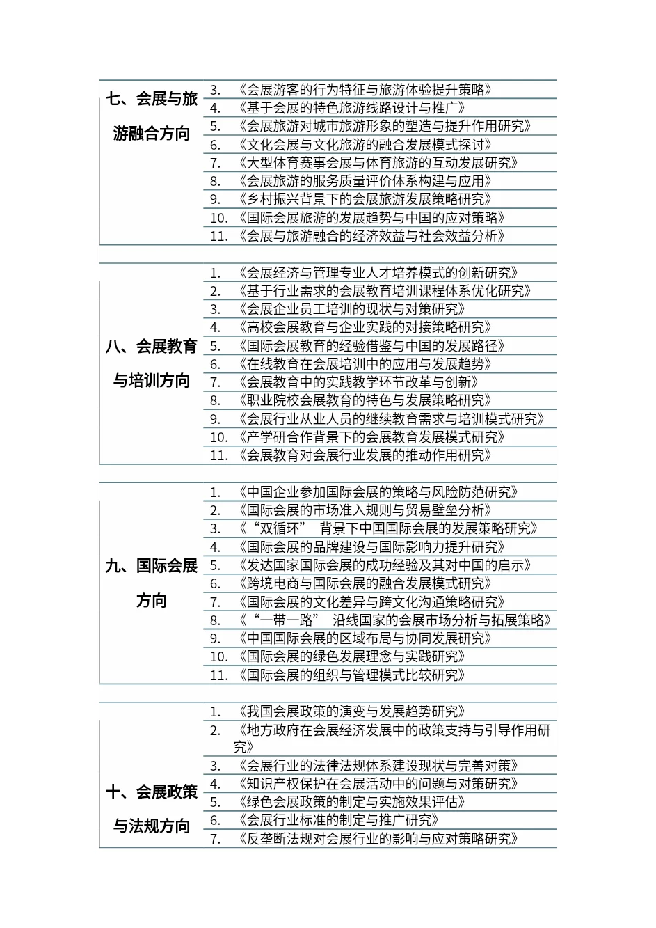 所有会展经济与管理的小宝们一定要刷到啊!
