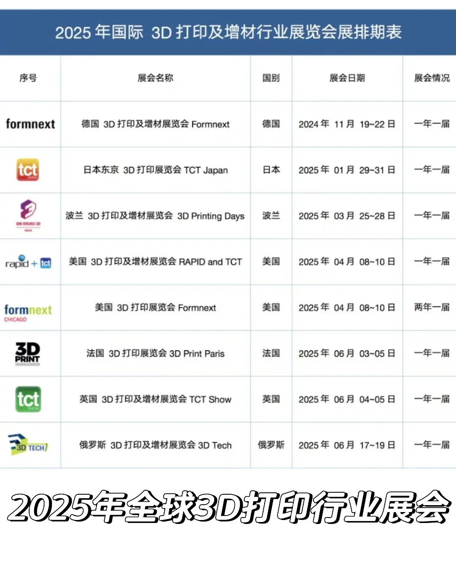 全球3D打印及增材行业展会清单