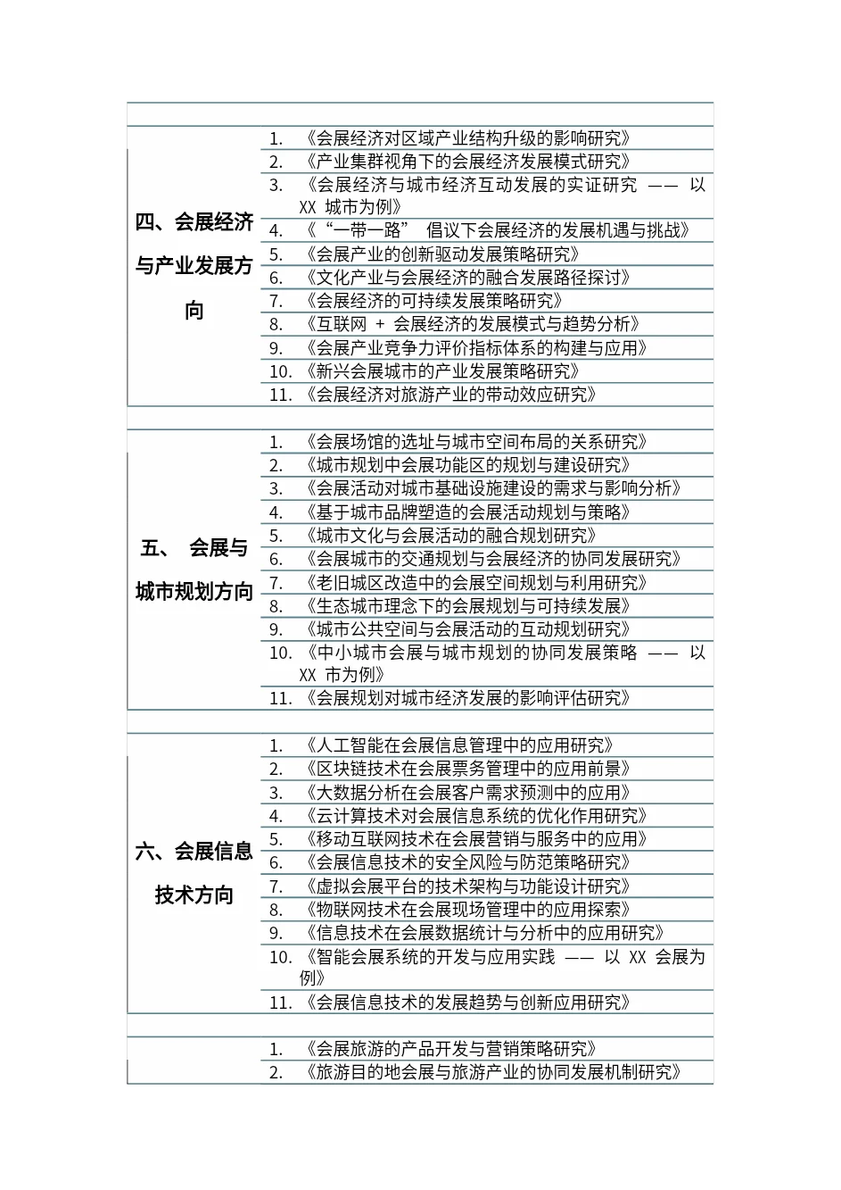 所有会展经济与管理的小宝们一定要刷到啊!