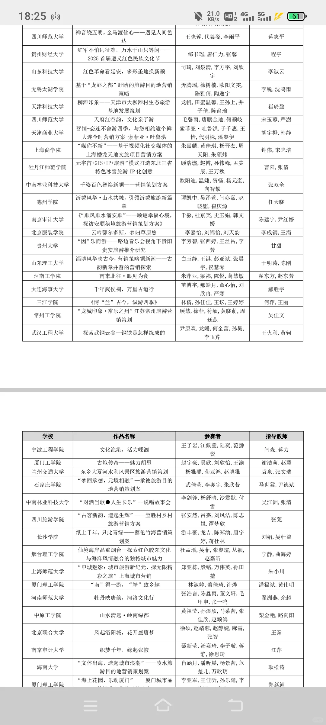 文旅与会展创新创业竞赛全国总决赛获奖名单