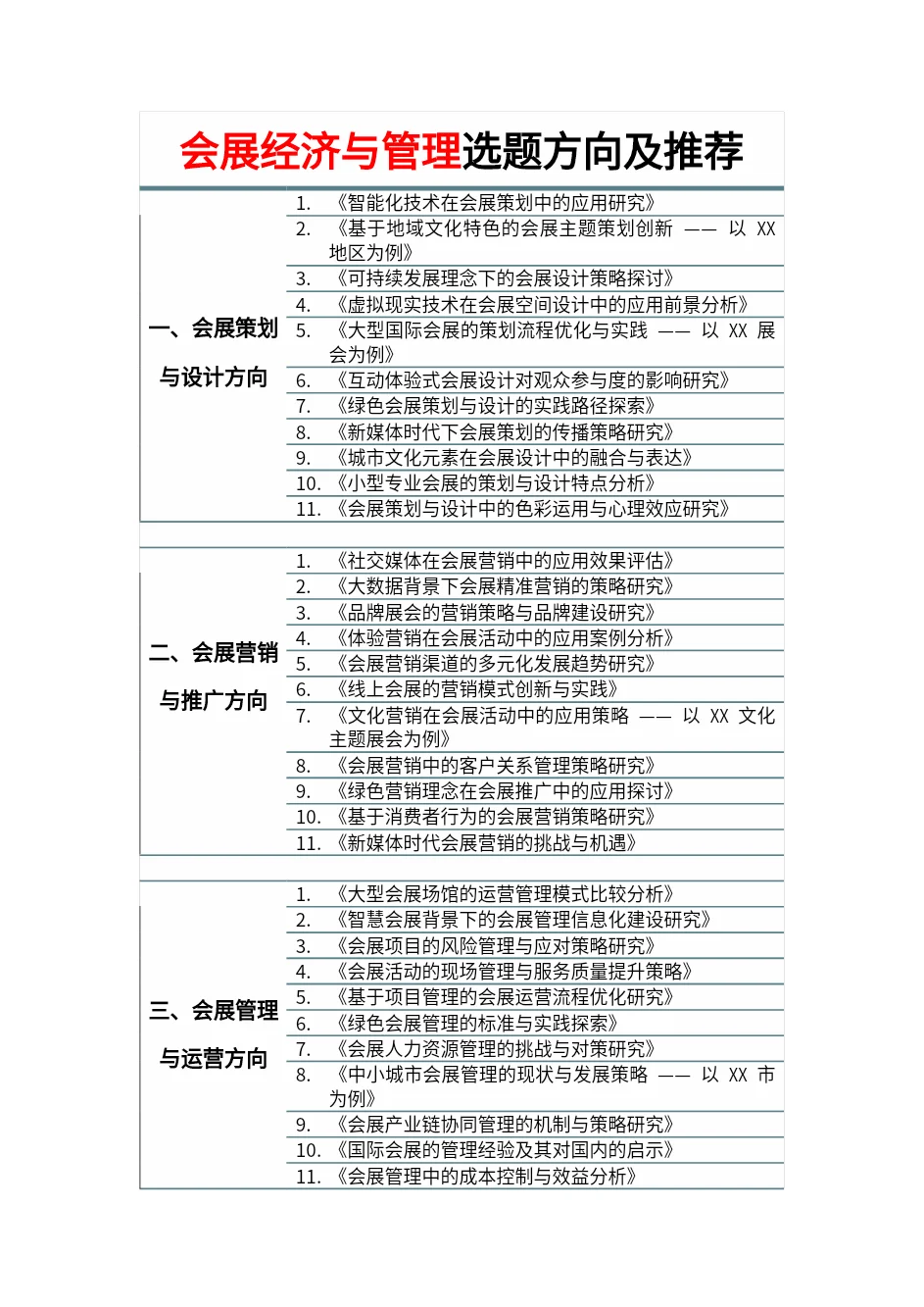 所有会展经济与管理的小宝们一定要刷到啊!