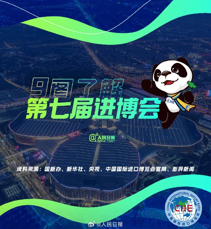 今日积累｜第七届进博会?