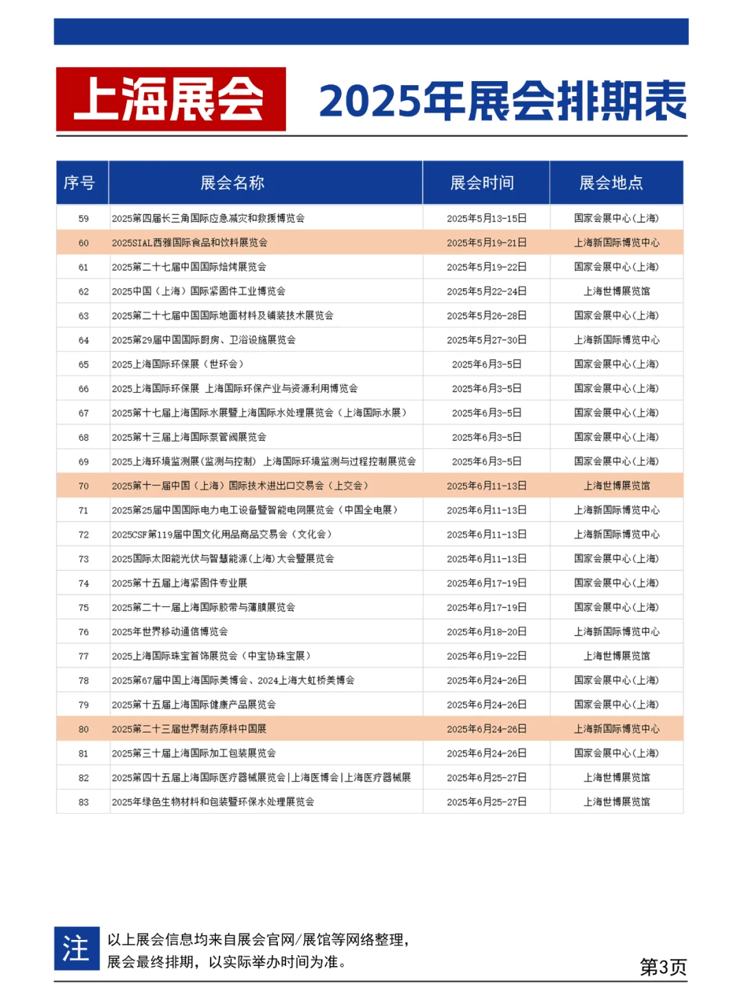 上海展会2025年2-3月排期表