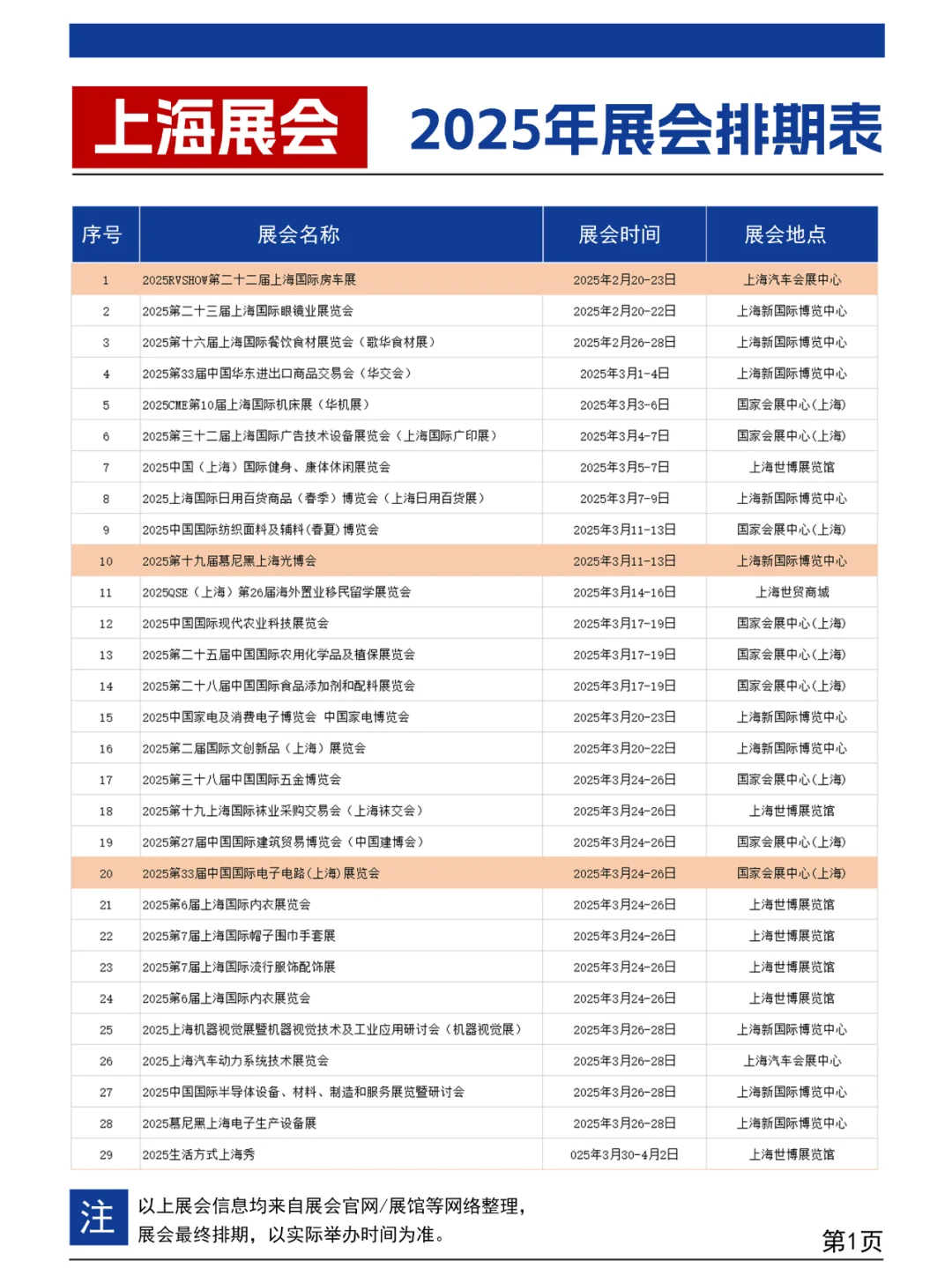 上海展会2025年2-3月排期表