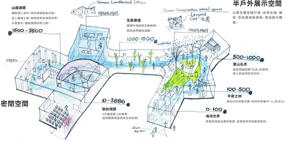 台中“在台中看见半个地球”发现馆 台中“在