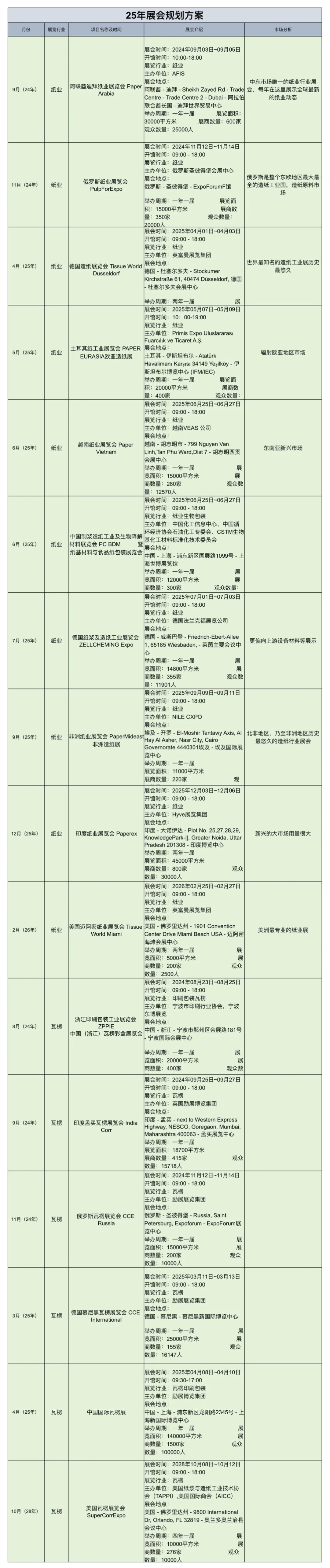瓦楞、纸业展会推荐