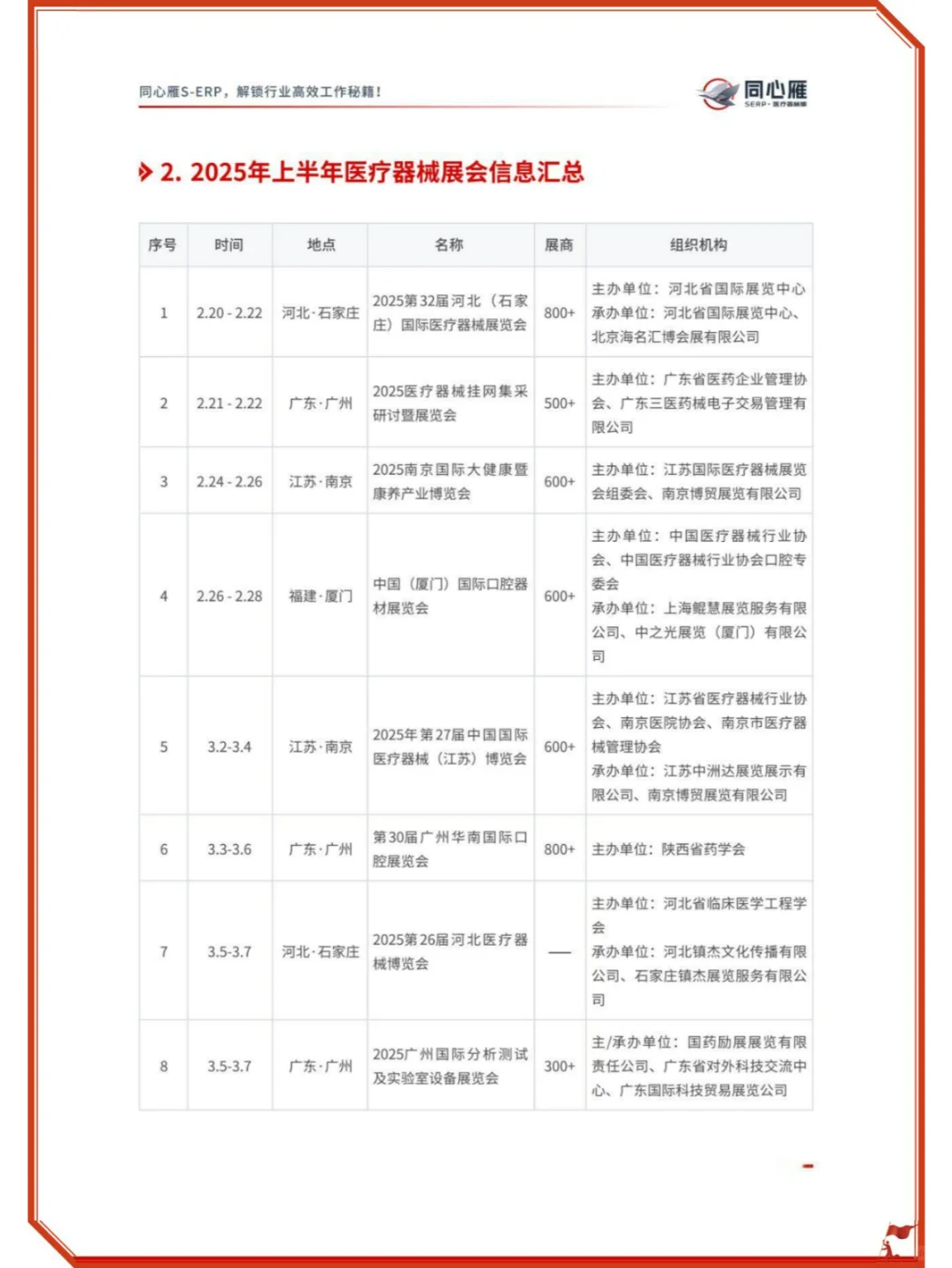 还有谁不知道医械行业2025年的这些展会