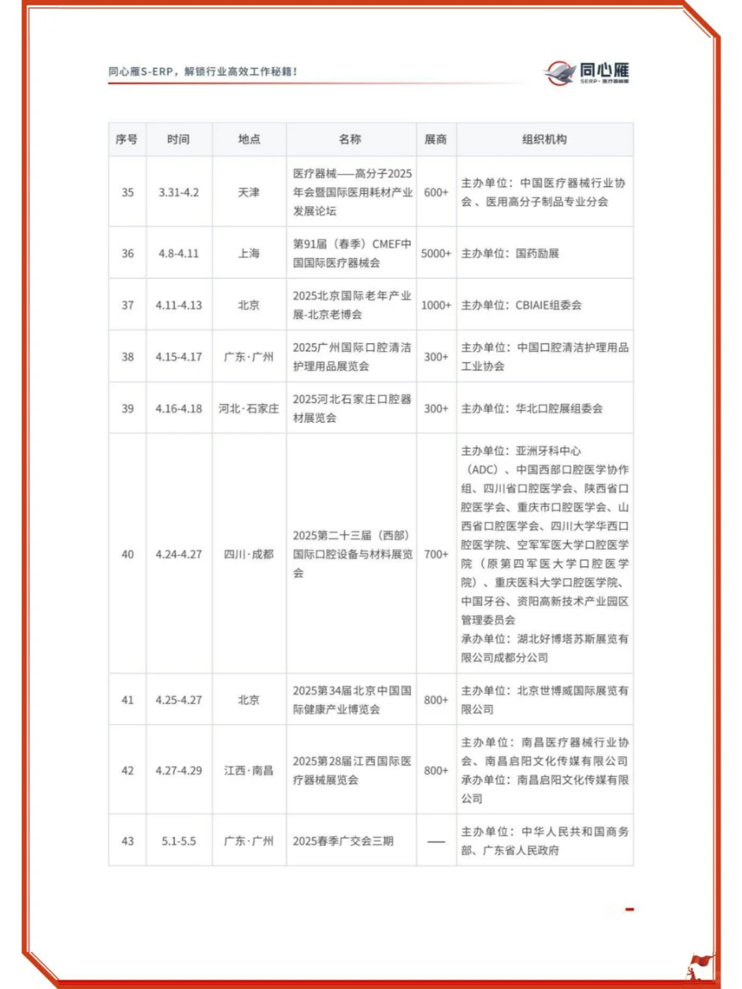 还有谁不知道医械行业2025年的这些展会
