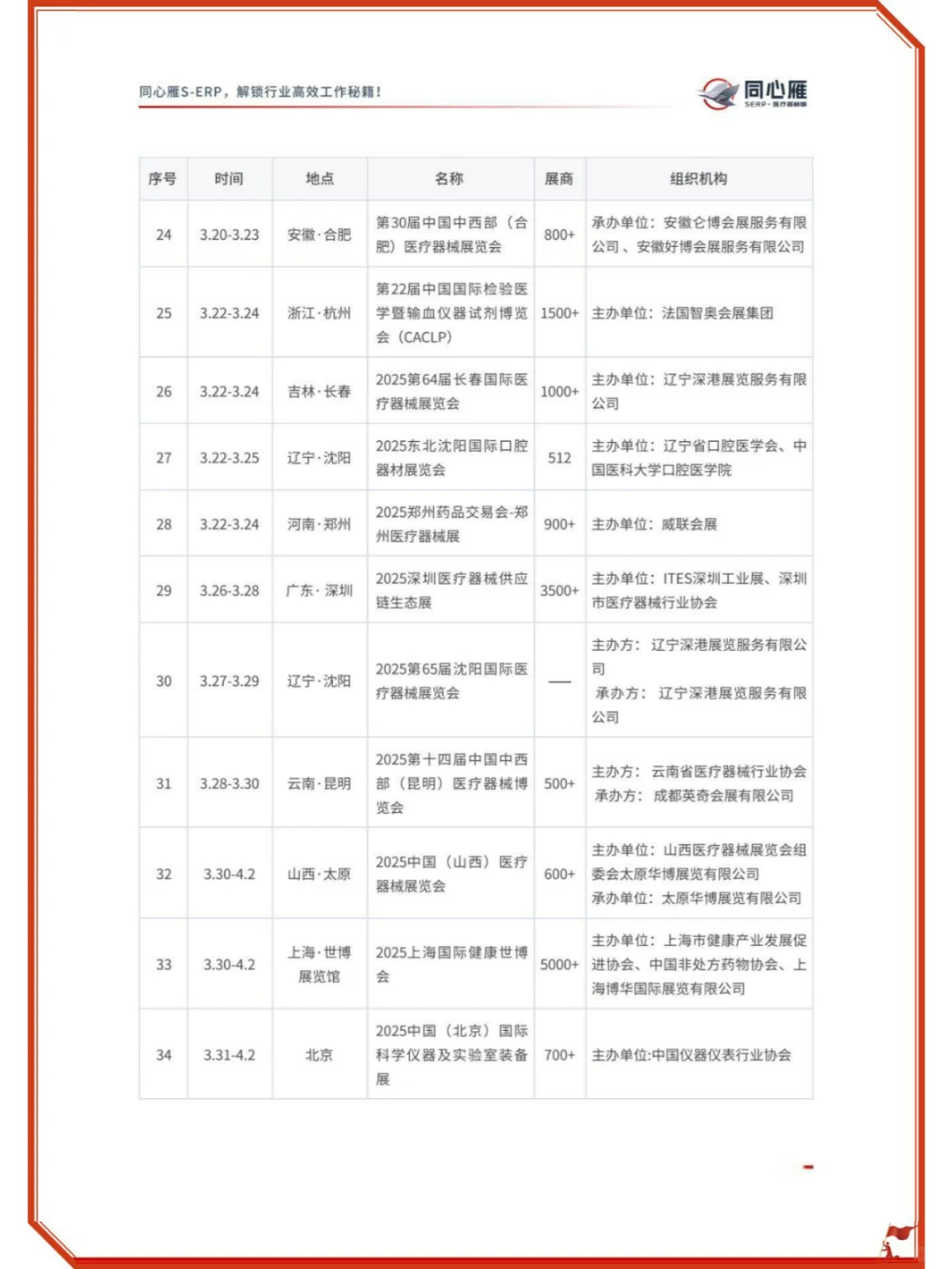还有谁不知道医械行业2025年的这些展会