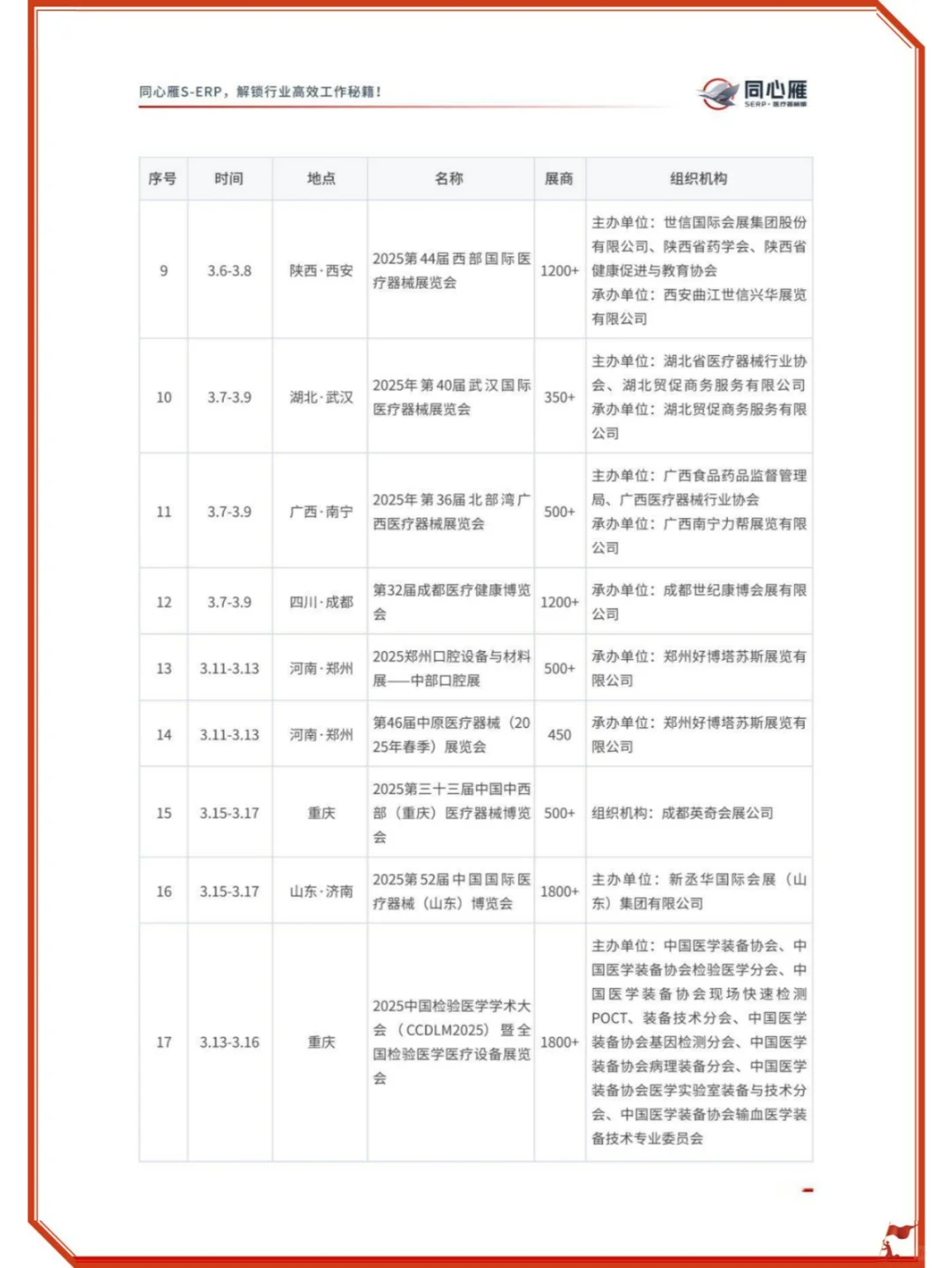 还有谁不知道医械行业2025年的这些展会