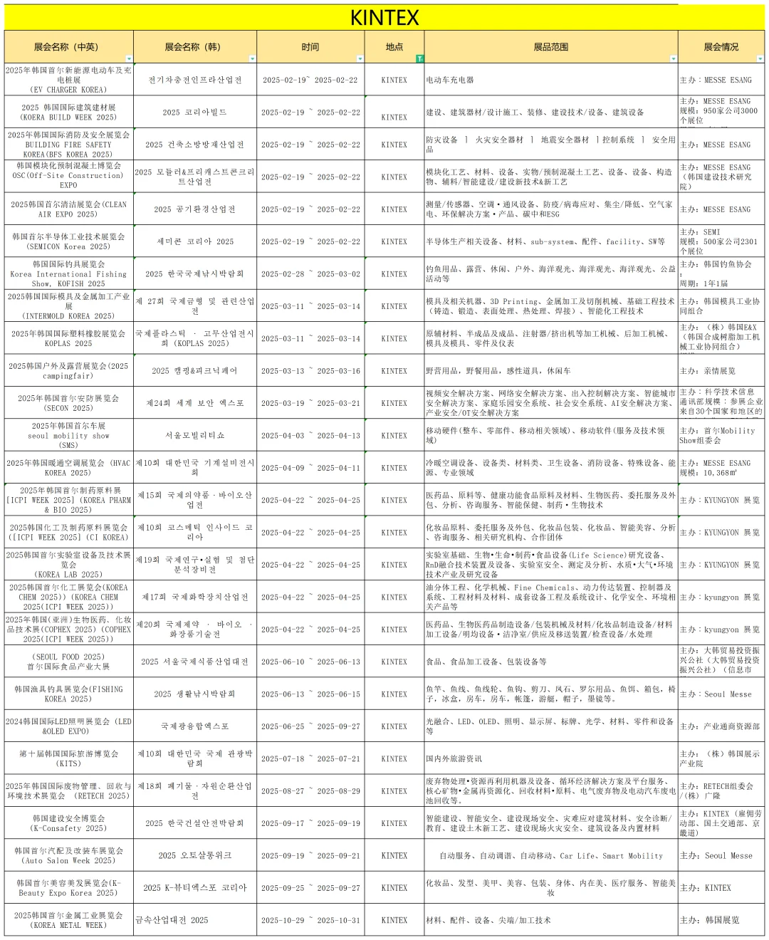2025年韩国展会时间