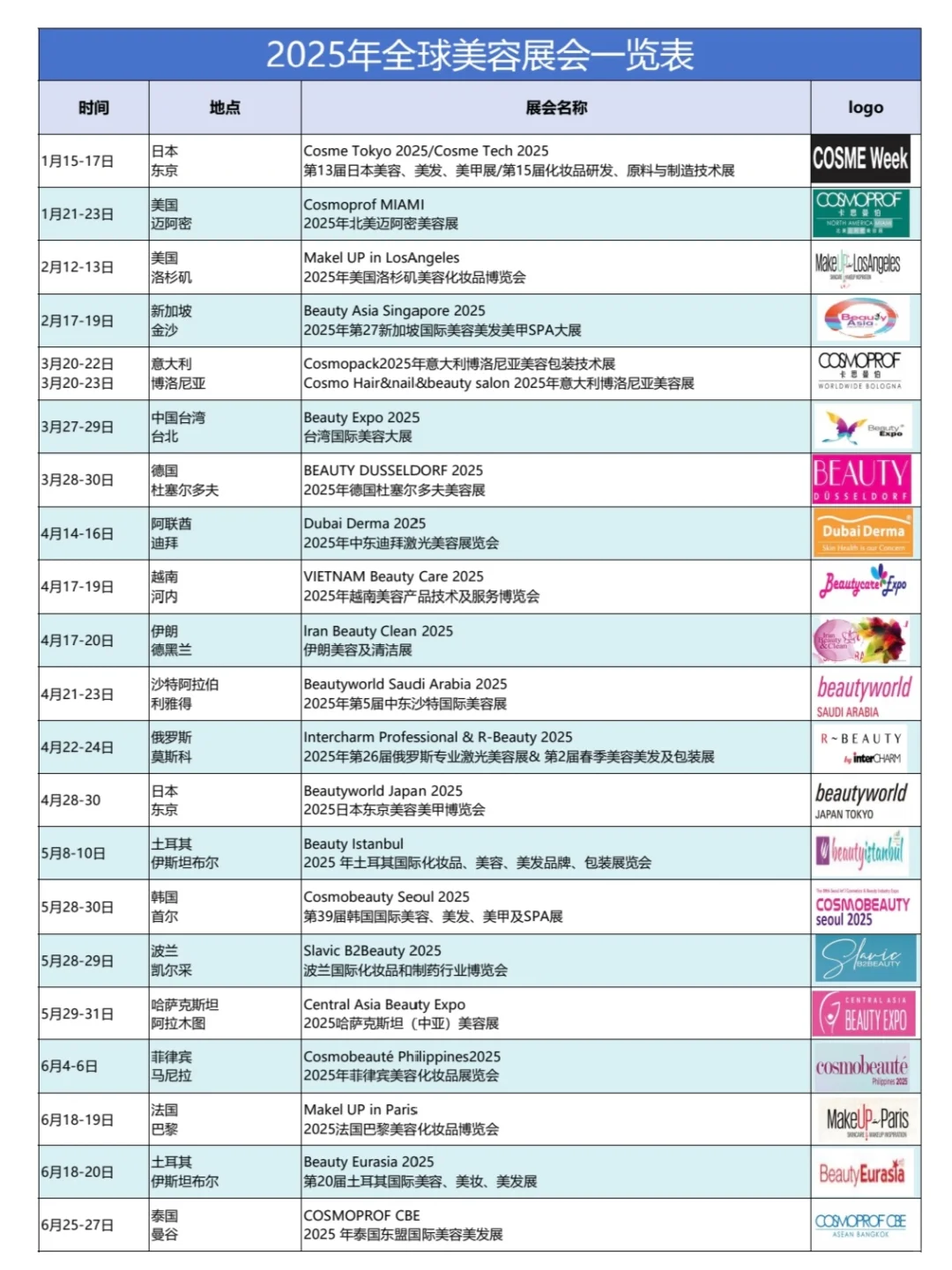 ⚠️提前做好展会规划有多重要！