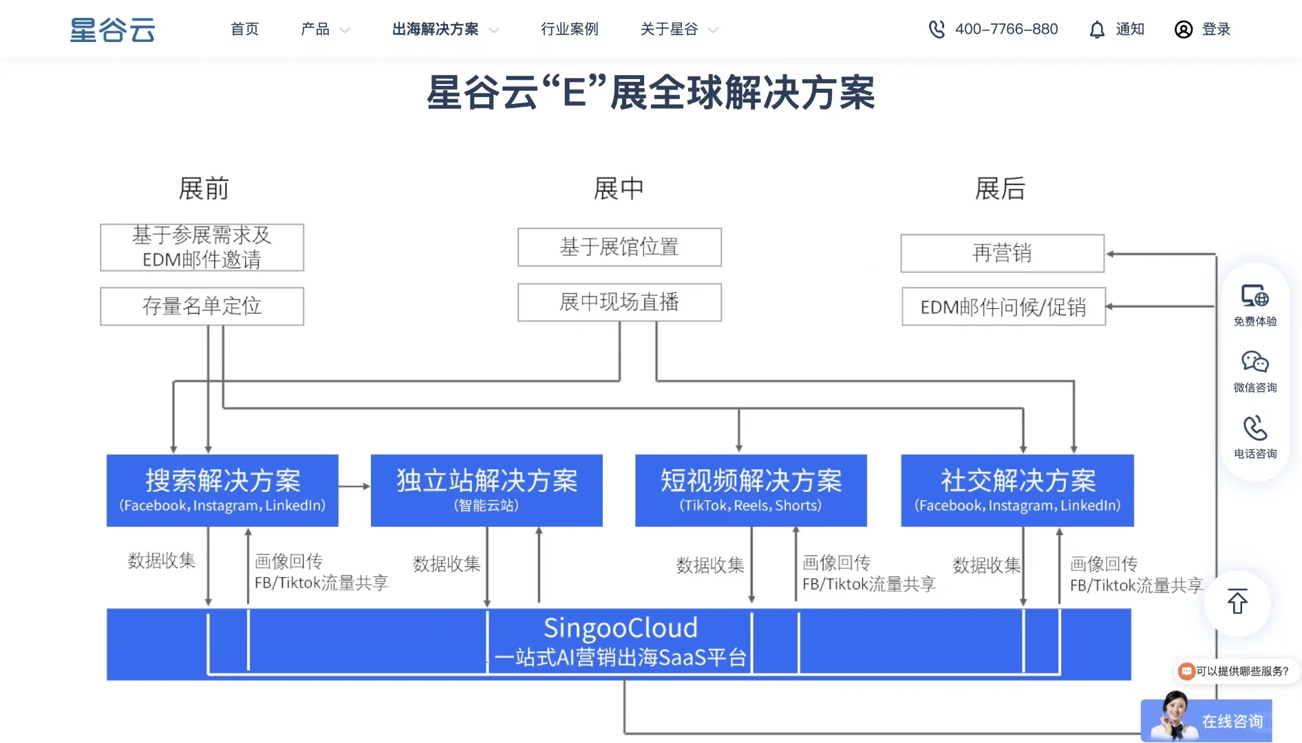 海外展会线上全覆盖。
