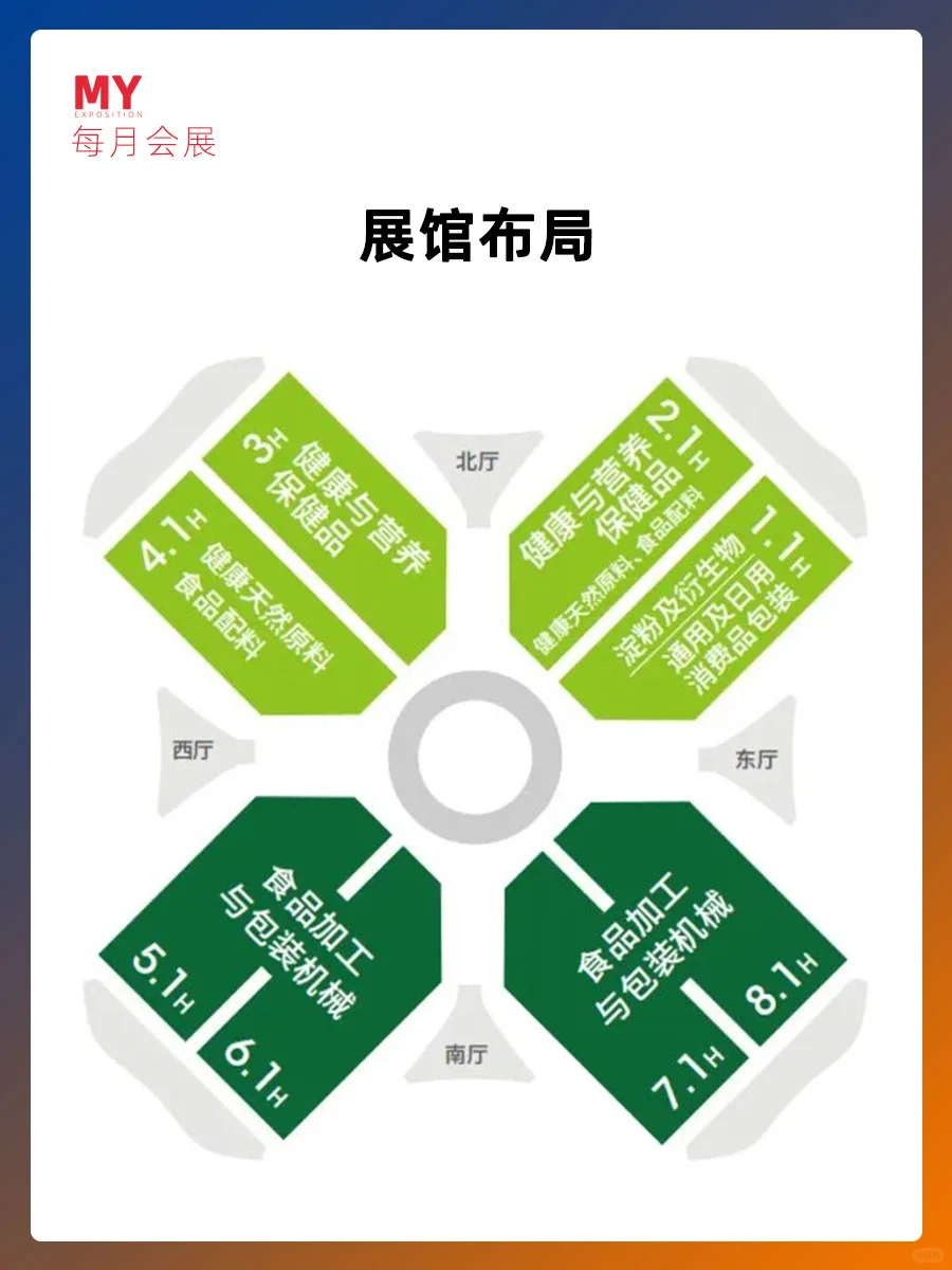 参展指南｜HNC2025 上海健康营养展