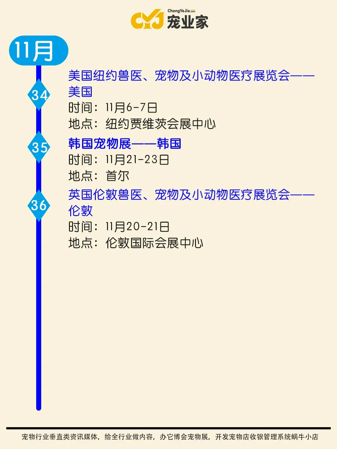 建议收藏｜2025年有哪些值得参加的宠物展会