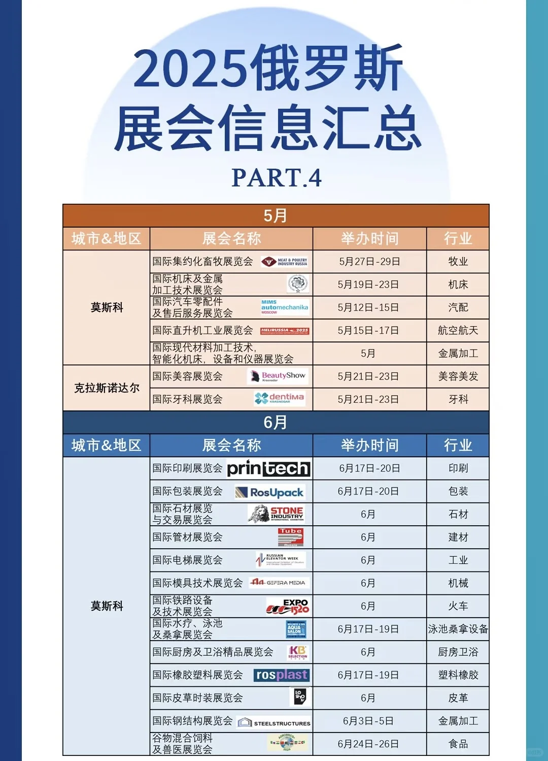 2025年俄罗斯展会