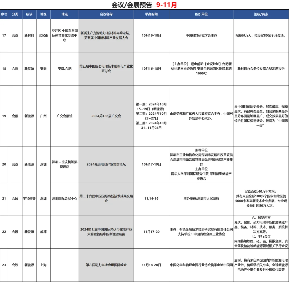 9−11月｜全国会议 展会合集（更新）?