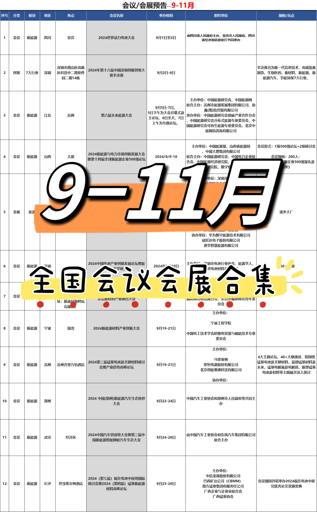 9−11月｜全国会议 展会合集（更新）?