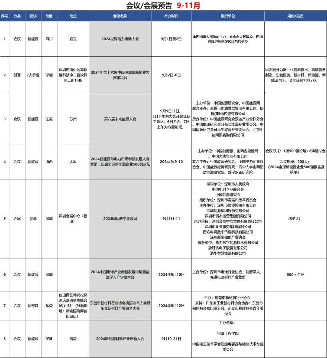 9−11月｜全国会议 展会合集（更新）?