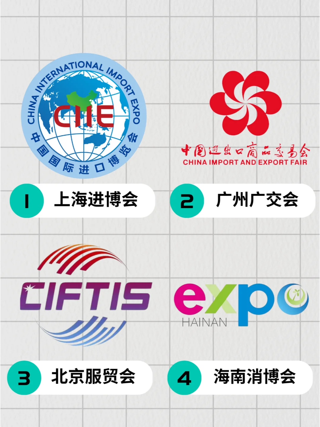 中国四大展会:国际化大市场的“四轮?