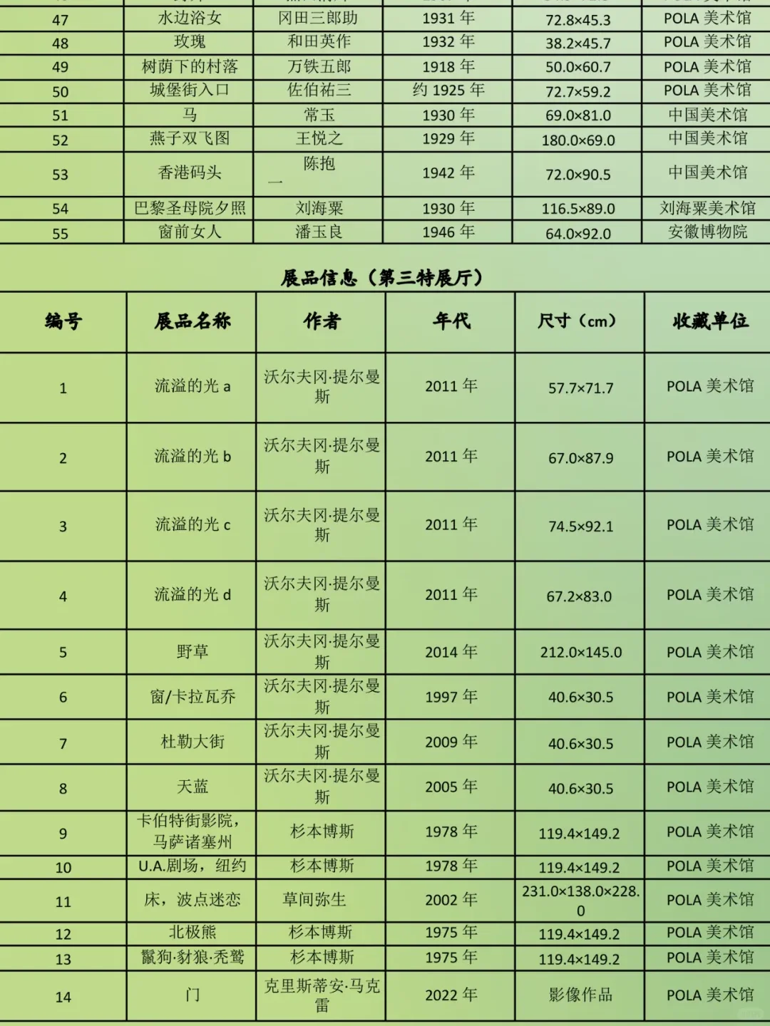 上博印象派大展高清现场！全清单剧透?