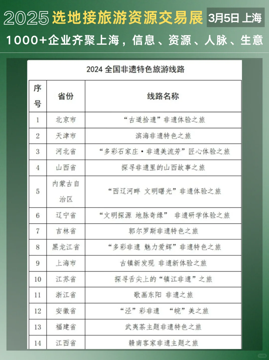 下一个风口入境游+非遗，收割老外神器❗️