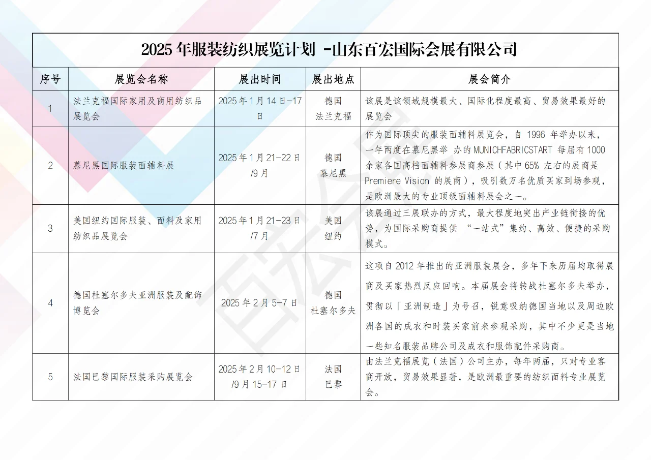 2025 服装纺织展会速览