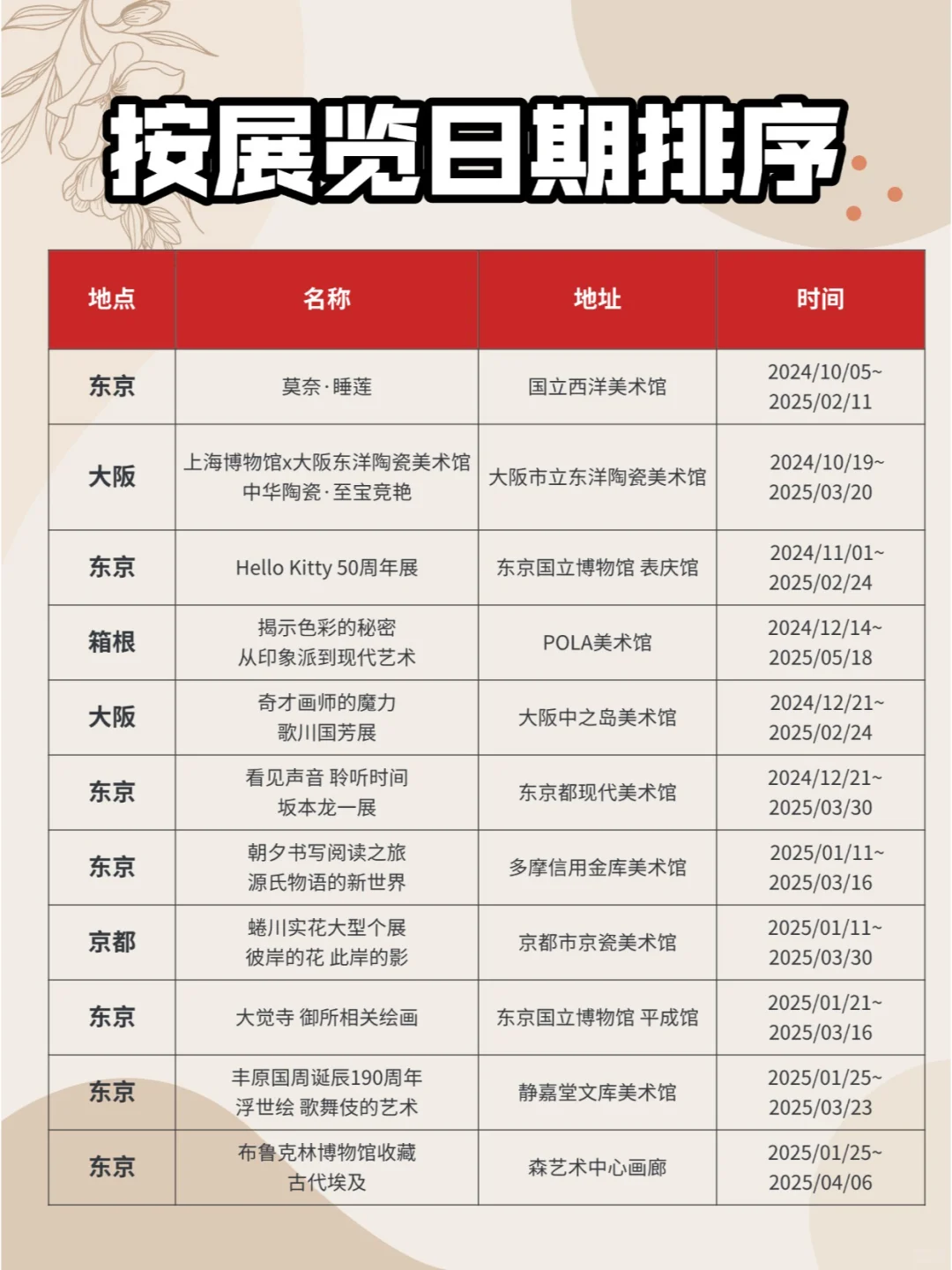 二月看展｜新年寒假值得一看的日本展览合集