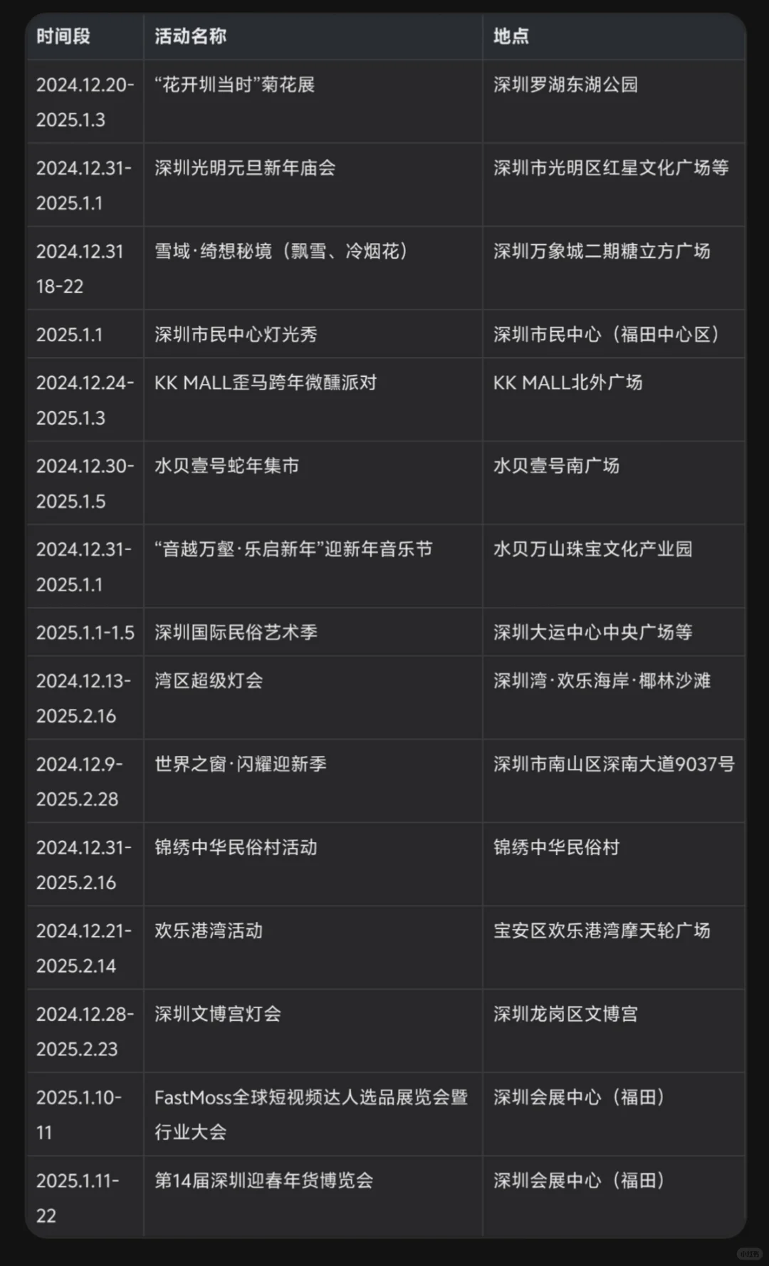 深圳各区活动图，需要的摊位主看过来