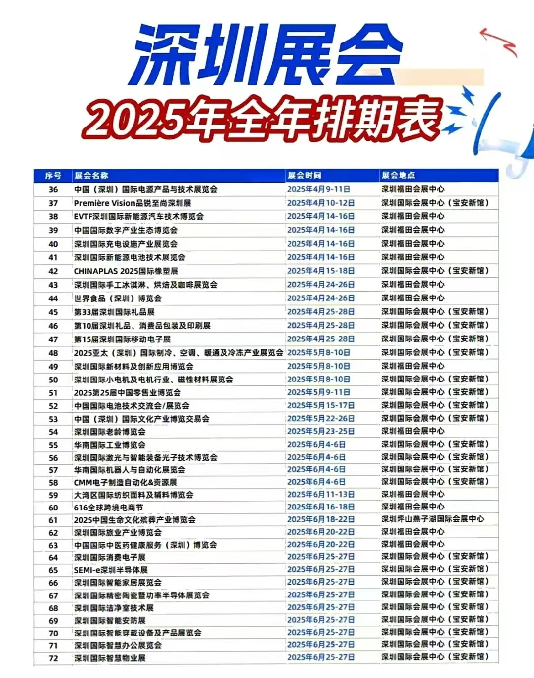 2025年深圳全年排期，时间，展出品类