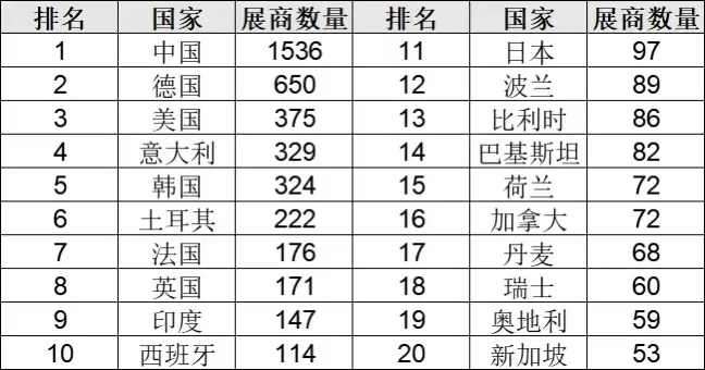 医疗行业寒冬来了？德国Medica参展有感（上）