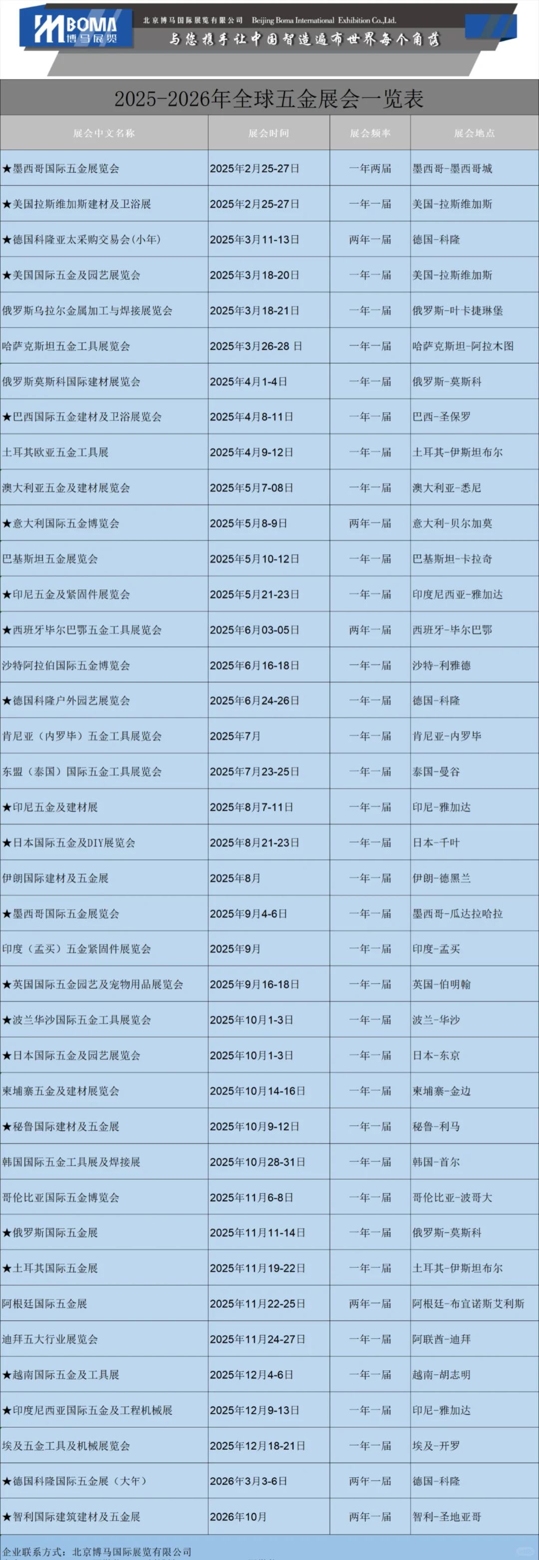 2025国际展会一览表